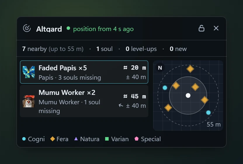 The pet radar over the game: the map name, the age of the position, the counters and a list of monsters with the approximate distance and the missing souls, next to a minimap.
