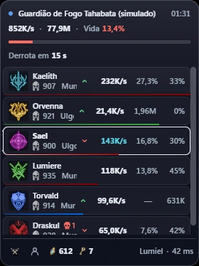 The AionCore Meter in AionCore Theme with the dark Asmodian atmosphere, in a simulated fight against Fire Guardian Tahabata: the header with DPS, total and HP, the kill forecast, the six player rows with level, server and trend arrow, and the bottom bar.