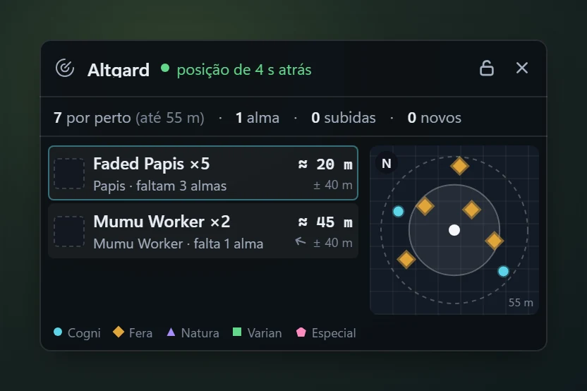 The pet radar over the game: the map name, the age of the position, the counters and a list of monsters with the approximate distance and the missing souls, next to a minimap.